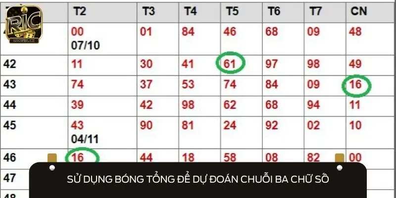 Nuôi lô 3 càng theo bóng tổng đề có xác suất nổ lớn