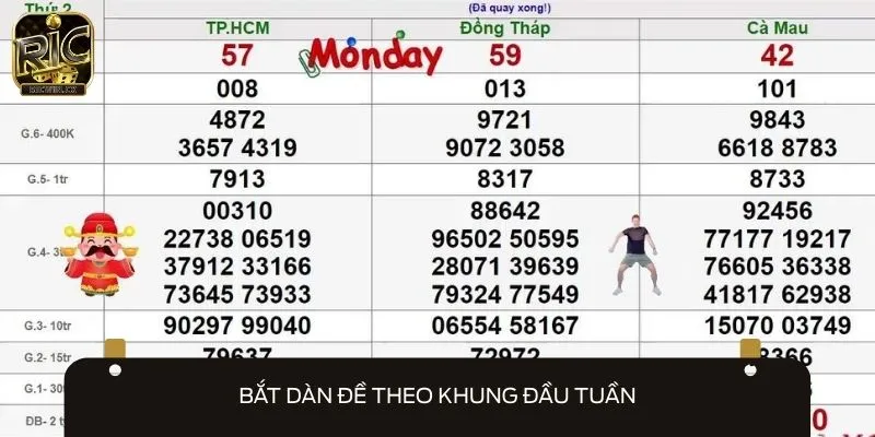 Dựa vào kết quả mở thưởng hai ngày đầu tuần để tạo dàn đề bất bại